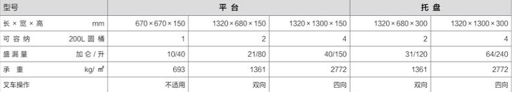 防酸泄漏托盘有哪些？(图1)