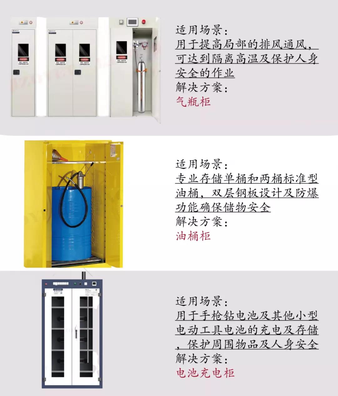 【解决方案】汽车行业危化品安全保障(图6)