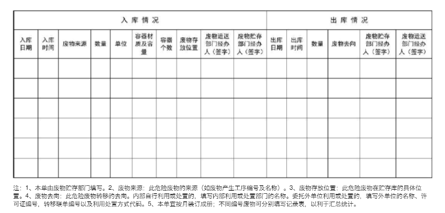 危废暂存间问题汇总(图4)