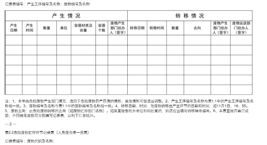 危废暂存间问题汇总(图3)